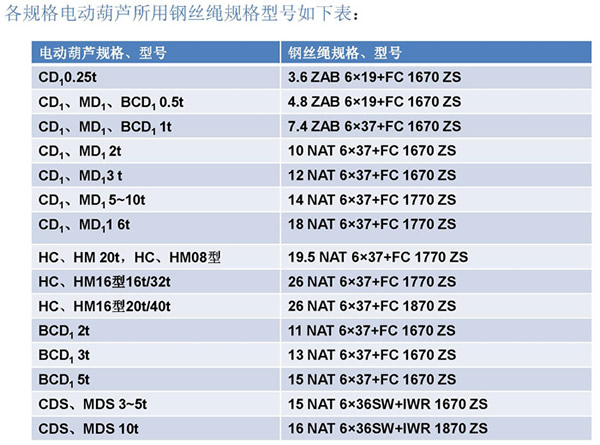 三马电动葫芦专用钢丝绳