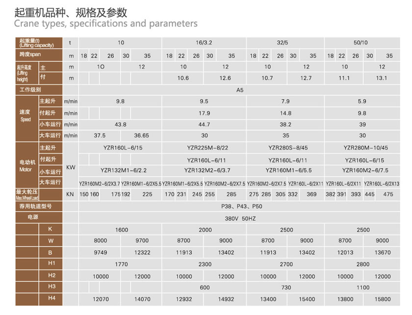 MGB半龙门起重机